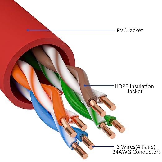Cat5e Ethernet Cable 300 FT, Cat 5e Internet Cable, Standard RJ45 Connector - Image 3