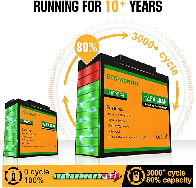 ECO-WORTHY 12V 30Ah LiFePO4 Lithium Battery, 4000+ Deep Cycle Rechargeable - Image 5