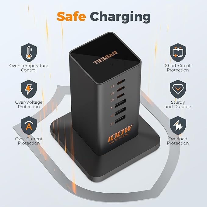 USB C Charger Blcok PD 100W, TESSAN 6-in-1 Charging Station - Image 3