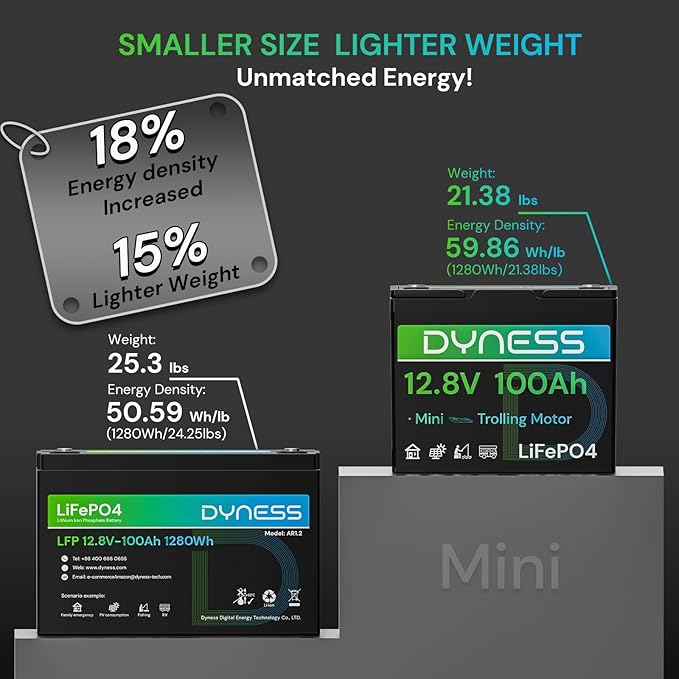 12V 100Ah Mini LiFePO4 Battery 2 Pack Group 24, 12 Volt Deep Cycle Lithium - Image 3