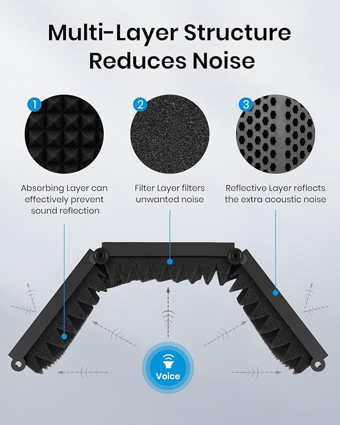 Moukey Microphone Isolation Shield, Foldable Mic Shield - Image 3