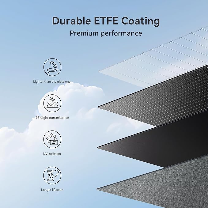 410W 42V ETFE Portable Solar Panel, IP68 Waterproof Foldable 24% High Efficiency - Image 4