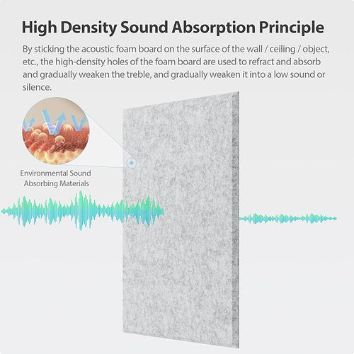 12 Pack Acoustic Panels Self Adhesive Sound Proof Foam, High Density Sound - Image 2