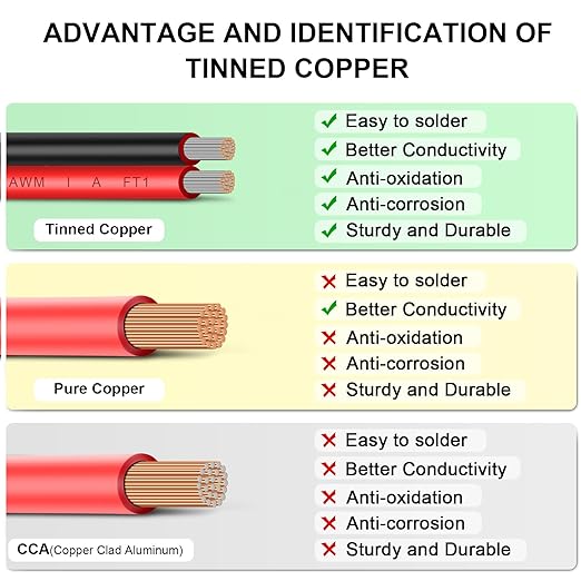 14 Gauge Wire 100FT Tinned Copper Wire-2 Conductor Parallel Wire Insulated - Image 4