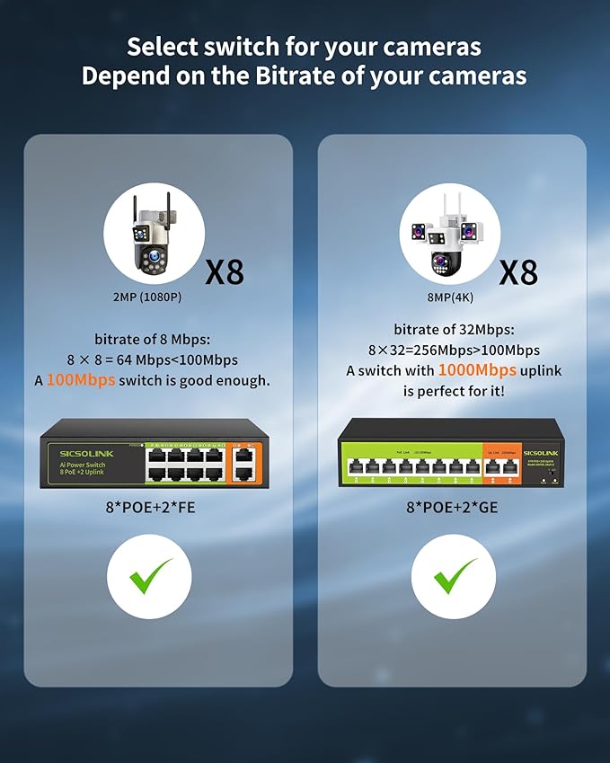 POE Switch with 2 gigabit Uplink, 8 Ports 100Mbps PoE+ Switch, IEEE802.3af/at - Image 4