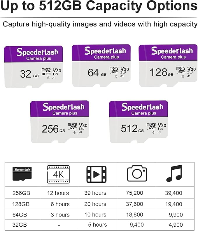 Micro SDXC Memory Card 256GB 2 Pack, Speederlash Camera Plus TF Card - Image 4