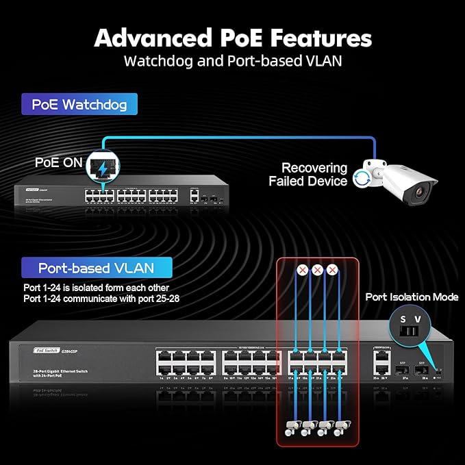 24 Port Full Gigabit PoE Switch - Image 6