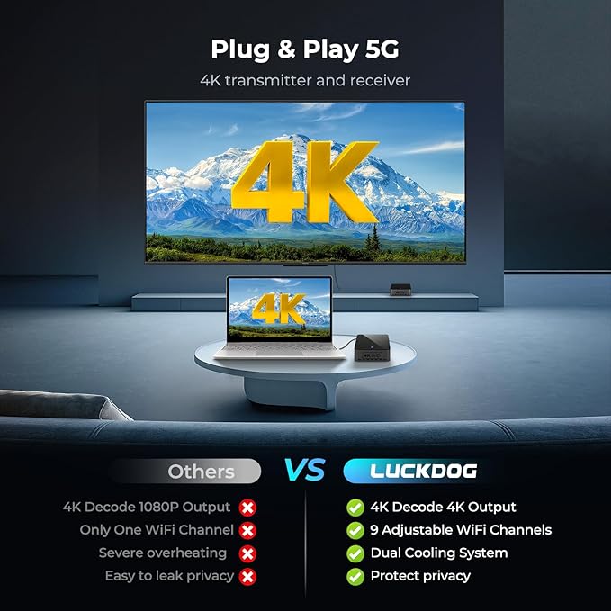 Wireless HDMI Transmitter and Receiver 4K 30Hz, 400FT/120M Long Range, 9 - Image 2
