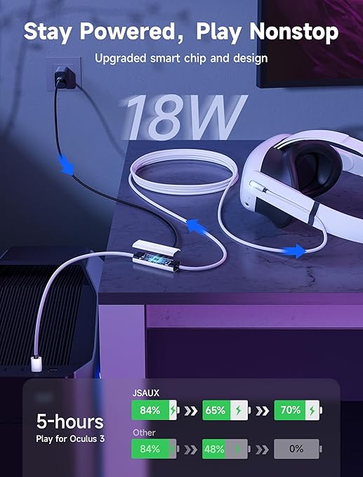 JSAUX Link Cable with 18W Charging 16ft, Compatible with Oculus Meta Quest 3S/ - Image 3