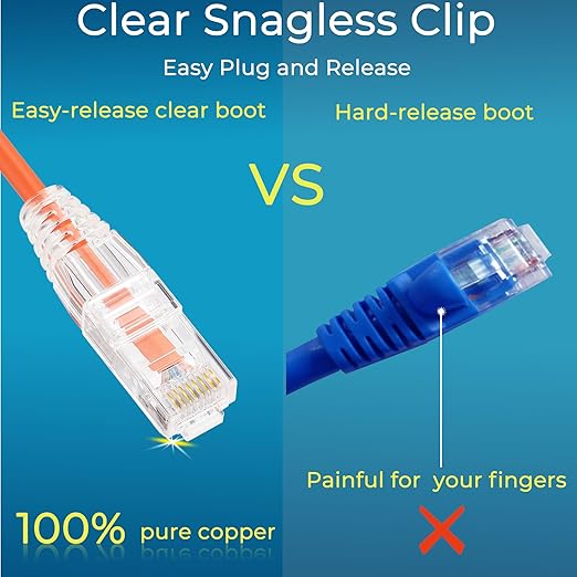 Rapink Patch Cables Cat6/ Cat6a 3ft Slim, Cat6a Ethernet Patch Cable 10G Support - Image 5