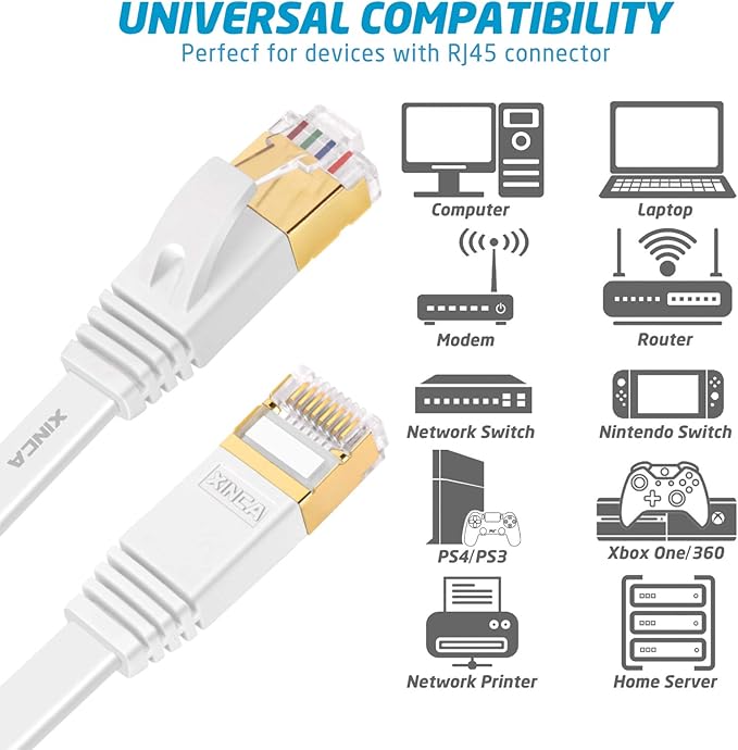 Cat 7 Flat Ethernet Cable 50ft White, High Speed 10GB Shielded LAN Internet - Image 3