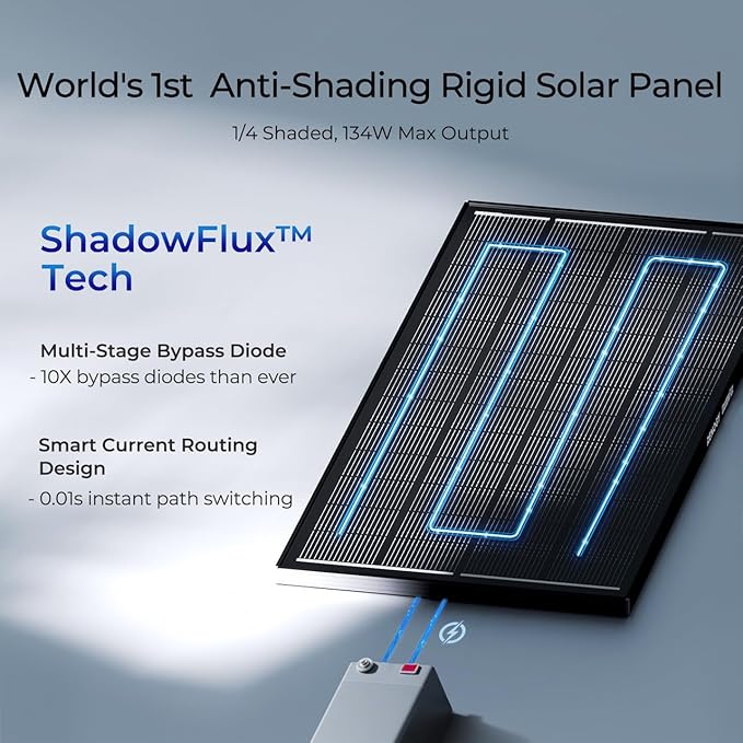 200 Watt Solar Panel, Renogy ShadowFlux 200W Solar Panel Anti-Shading N-Type - Image 3