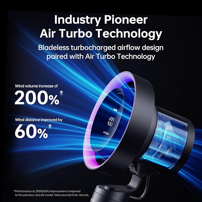 JISULIFE Table Fan Pro3, 3-IN-1 Turbo Oscillating Fan - Image 3