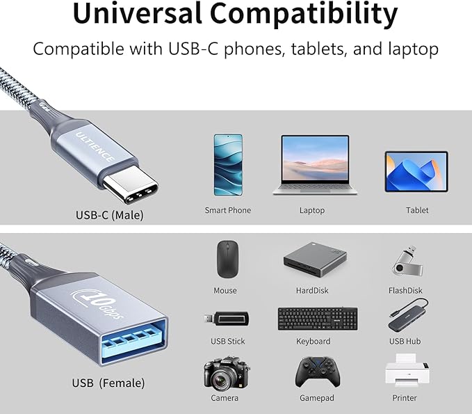 USB C to USB Adapter 2 Pack: USB Female to USB C Male OTG Cable - Image 8