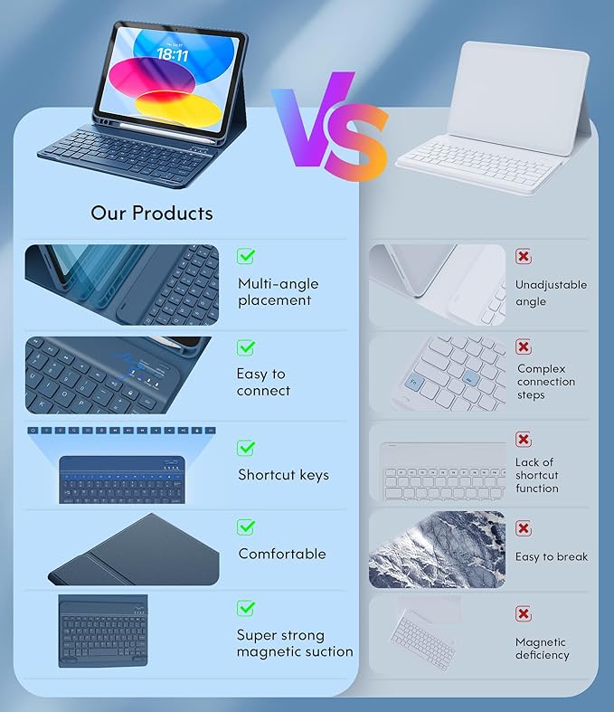 CHESONA Keyboard Case for iPad 11th/10th Generation, Detachable Wireless - Image 9