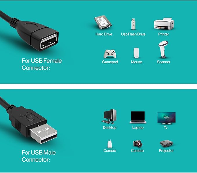 5FT USB Extender Cable Male to Female USB A Male to USB A Female 2.0 Data - Image 5