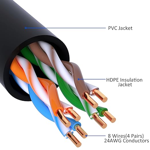 Cat5e Ethernet Cable 200 FT, Long Cat 5e Internet Cable, Standard RJ45 Connector - Image 3