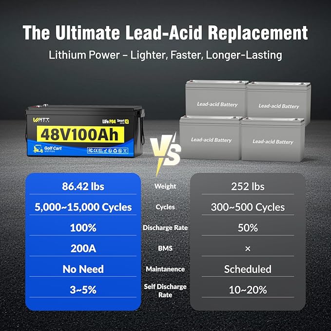 48V 100Ah Lithium LiFePO4 Battery - Image 4