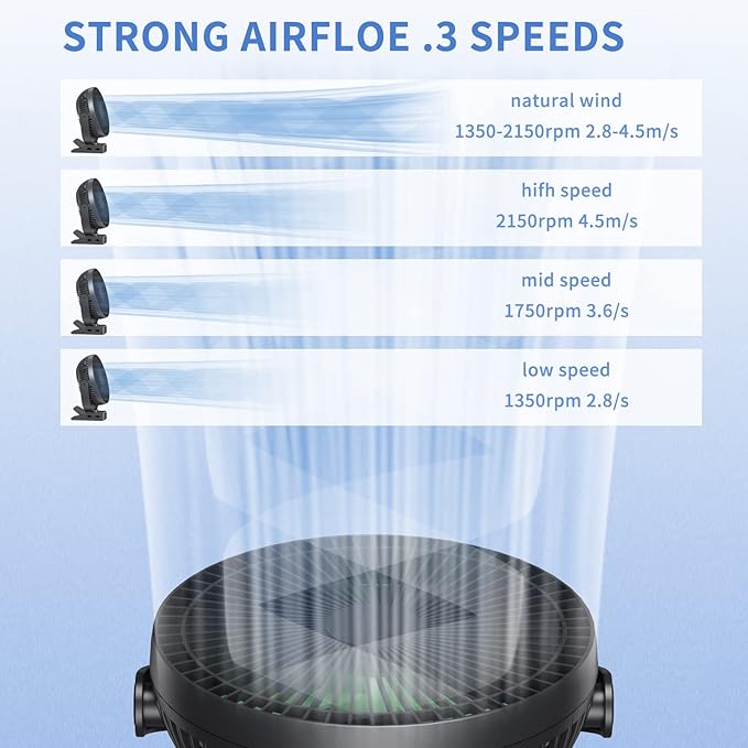 Clip on Fan, Rechargeable Portable Fan, 8 Inch Small Desk Fan - 10000mAh - Image 3