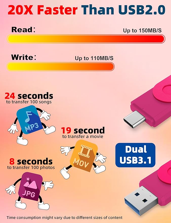 MOSDART 256GB USB3.1 Fast Speed C and A Dual Flash Drive, exFAT Memory Stick - Image 5
