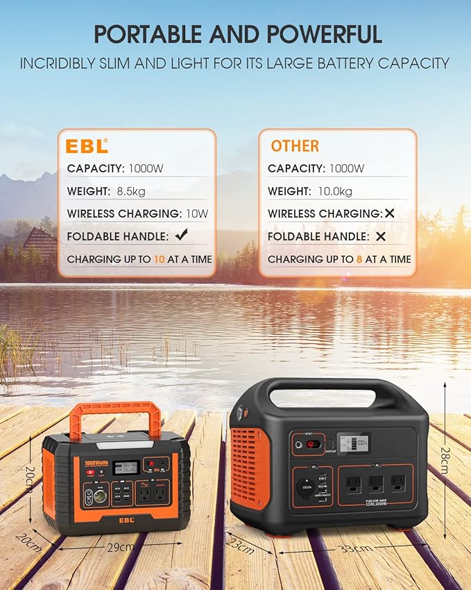 EBL Portable Power Station 1000W, Camping Solar Generator 270000mAh - Image 4