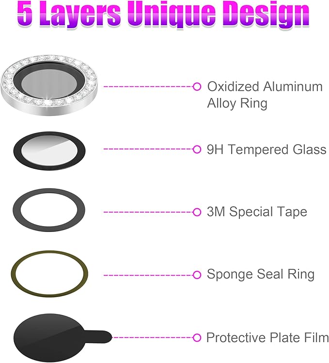 AGVEE 3+3 6 Pack for iPhone 13 6.1 inch / 13 Mini 5.4 inch Camera Lens Protector - Image 7