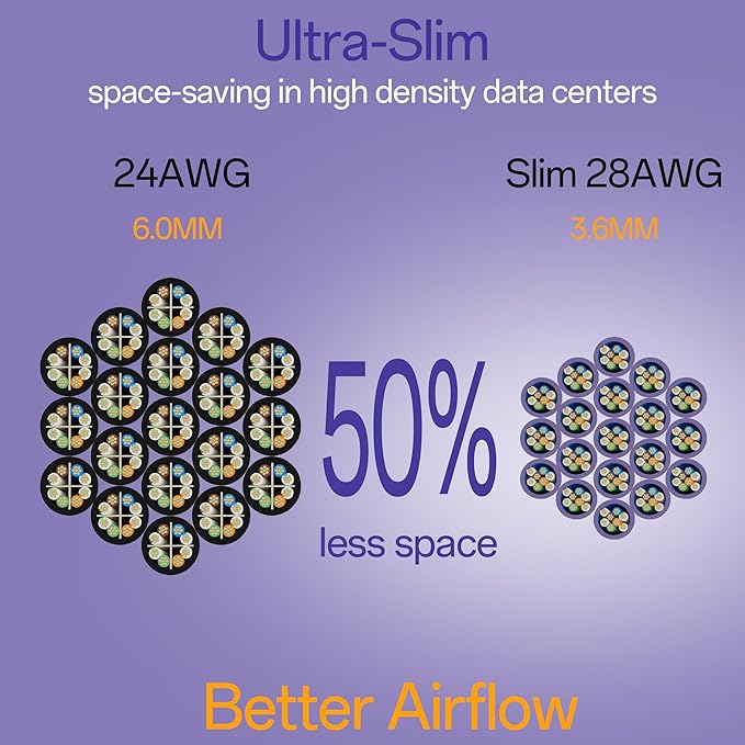 Cat6a Patch Cables 2ft Slim, Cat6 Ethernet Patch Cable Pure Copper, Flexible - Image 6