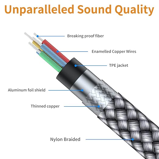 MCSPER Headphone Extension Cable, 3.5mm Extension AudioMale to Female Aux - Image 5