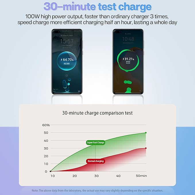 Retractable Car Charger with 100W, 4 in 1 Car Fast Charger - Image 7