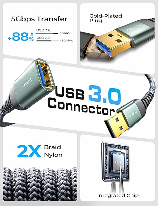 AINOPE 2 Pack USB Extensions Cable High Speed USB 3.0 Extension Cord Type A - Image 2