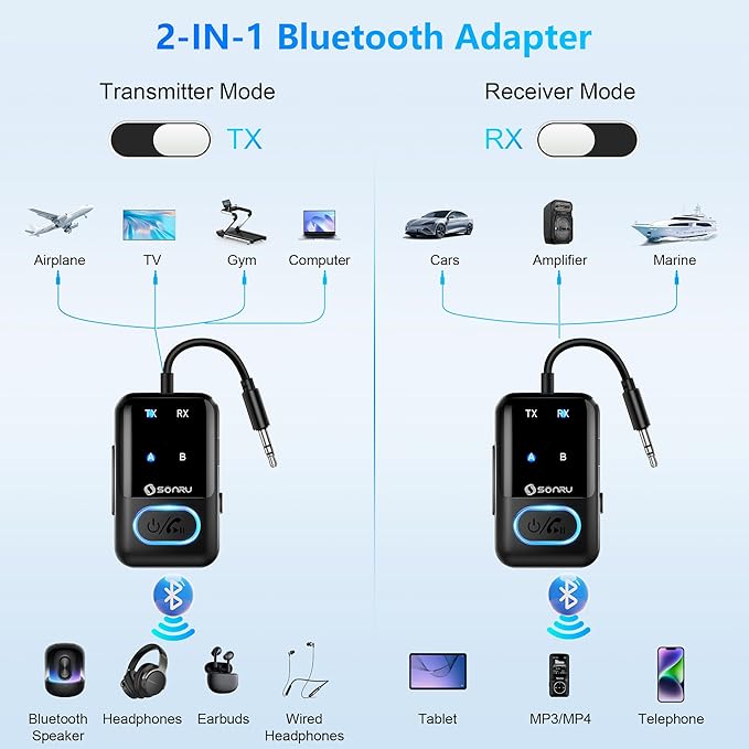 SONRU Bluetooth 5.3 Transmitter Adapter - Image 2