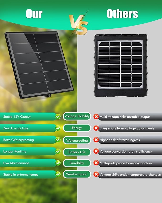 KEPEAK Solar Panel for Trail Camera - 6000mAh Battery - Image 8