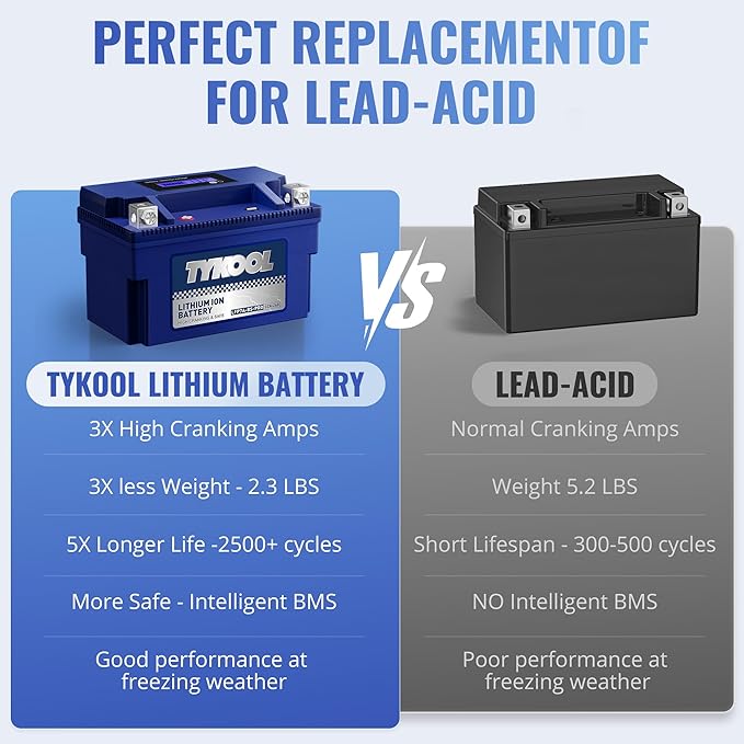 TYKOOL YTX7A-BS -Pro 12.8V 4Ah 240CCA High Performance Lithium Powersports - Image 7
