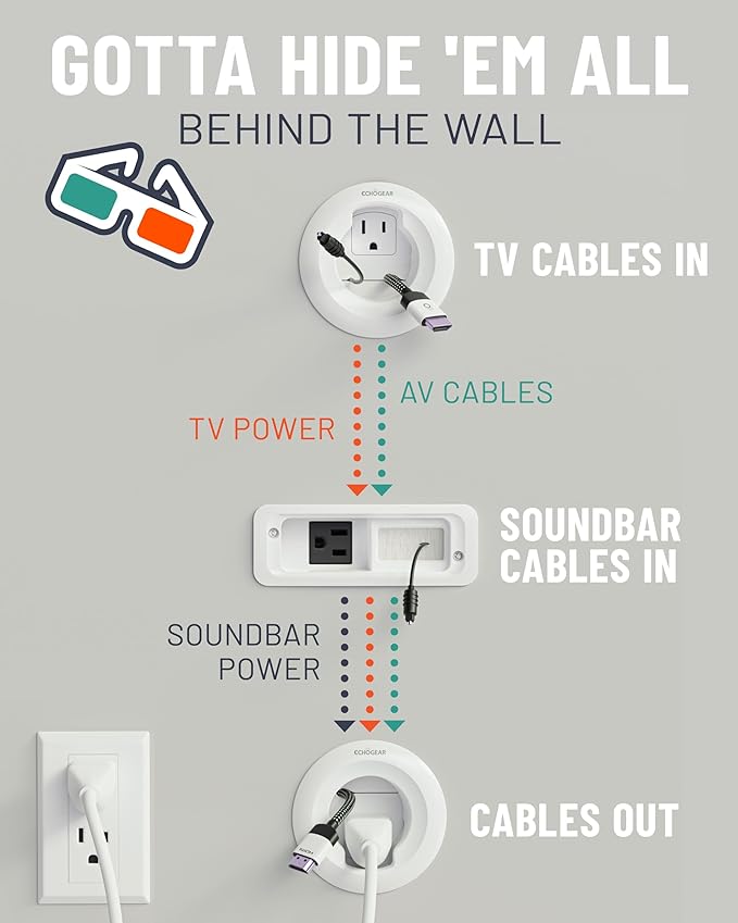ECHOGEAR in Wall Cable Management Kit - Image 3