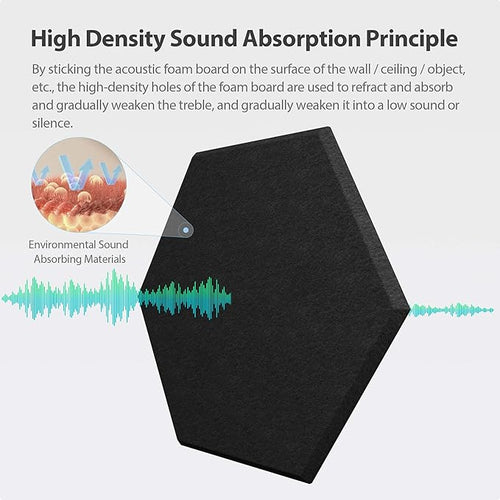 12 Pack Acoustic Panels Self Adhesive Sound Proof Foam, High Density Sound - Image 2