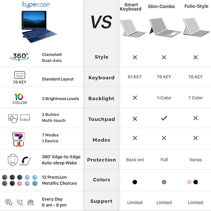 typecase Touch iPad 9th Generation Case - Image 7