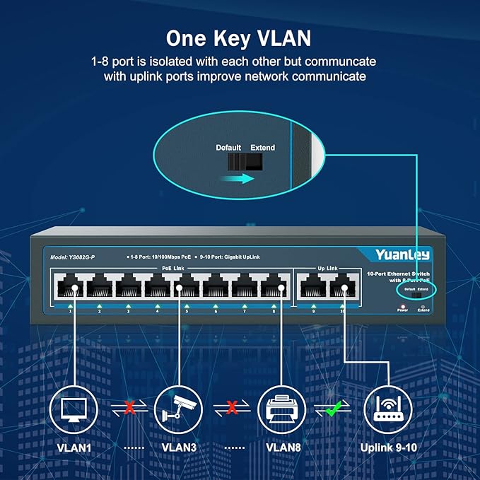 YuanLey 8 Port PoE Switch with 2 Gigabit Uplink, 8 PoE+ Port 100Mbps, 120W - Image 3
