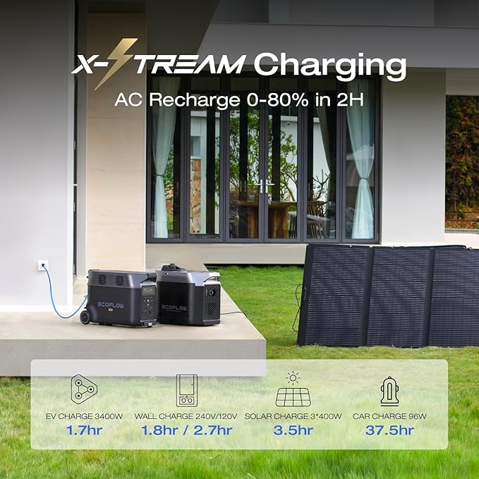 EF ECOFLOW Solar Generator 120V/3.6kWh DELTA Pro - Image 2
