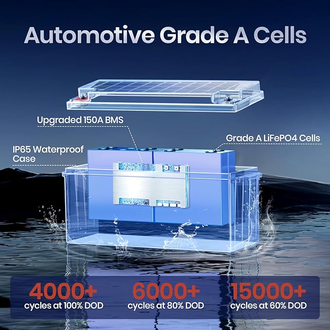 12V 230Ah LiFePO4 Battery, Built-in 150A BMS, Max. 1920W Power Output & 2944Wh - Image 3