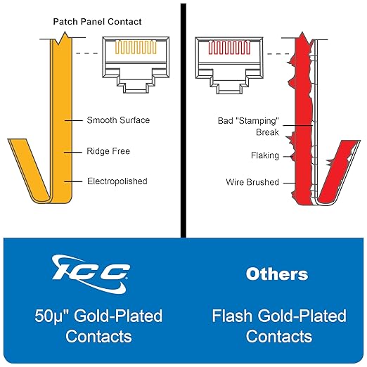 ICC CAT6 Patch Panel, UL Listed & PoE++ Rated Gigabit Applications, Wall Mount - Image 7