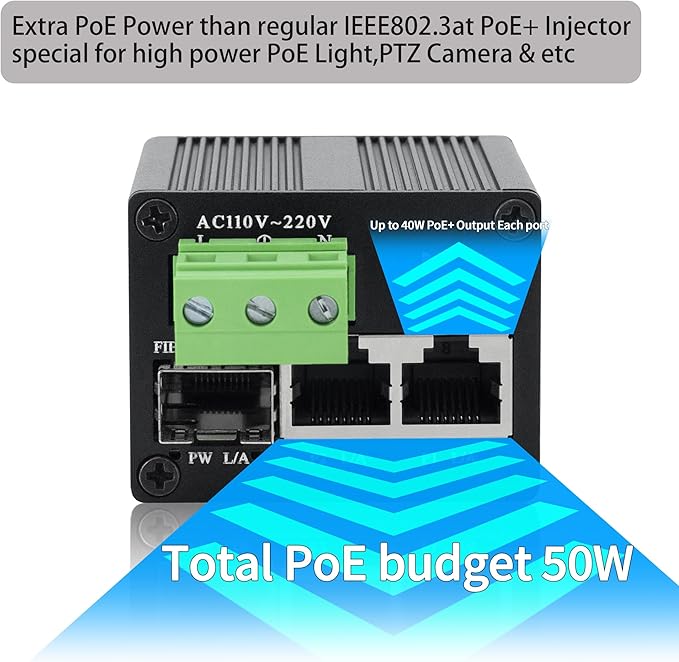 50W Industrial Mini Ethernet PoE+ Injector, 2 Ports Gigabit PoE+ Switch - Image 2