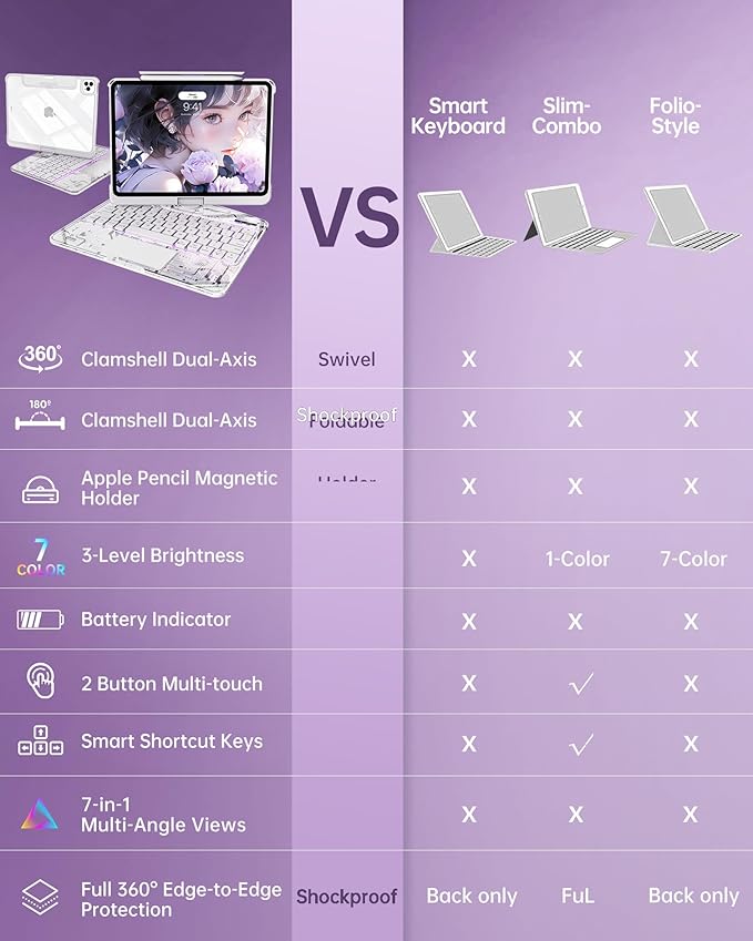 Intermerge for iPad 9th 10.2 inch Keyboard Case, 360° Transparent Multi-Touch - Image 7