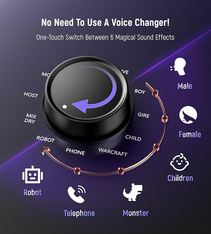 Synido Podcast Equipment, Audio Interface - Image 4