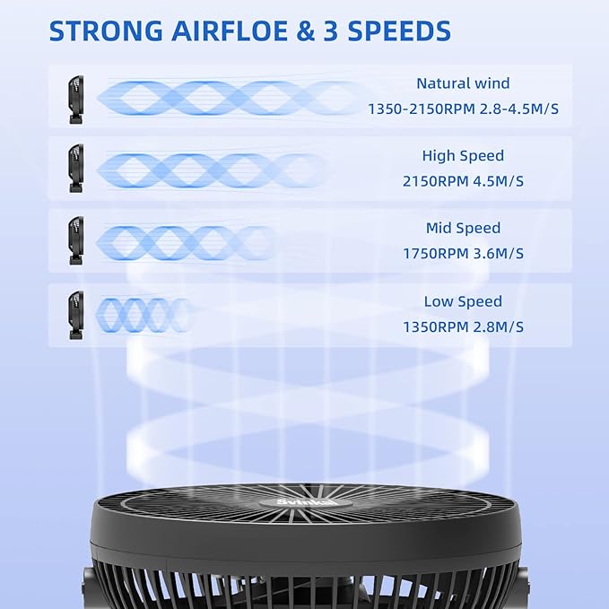 Portable Clip on Fan 10000mAh Battery Powered, USB Type C, Supports 720° - Image 4