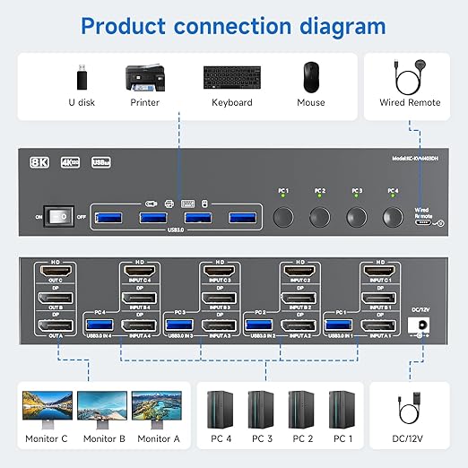 HDMI+2 Displayport KVM Switch 3 Monitors 4 Computers 8K@60Hz 4K@144Hz, 4 Port - Image 3