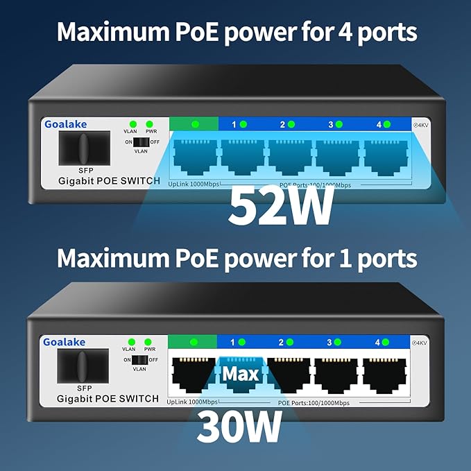 5 Port Gigabit PoE Switch and 1 Gigabit SFP Slot, Unmanaged PoE Switch - Image 4