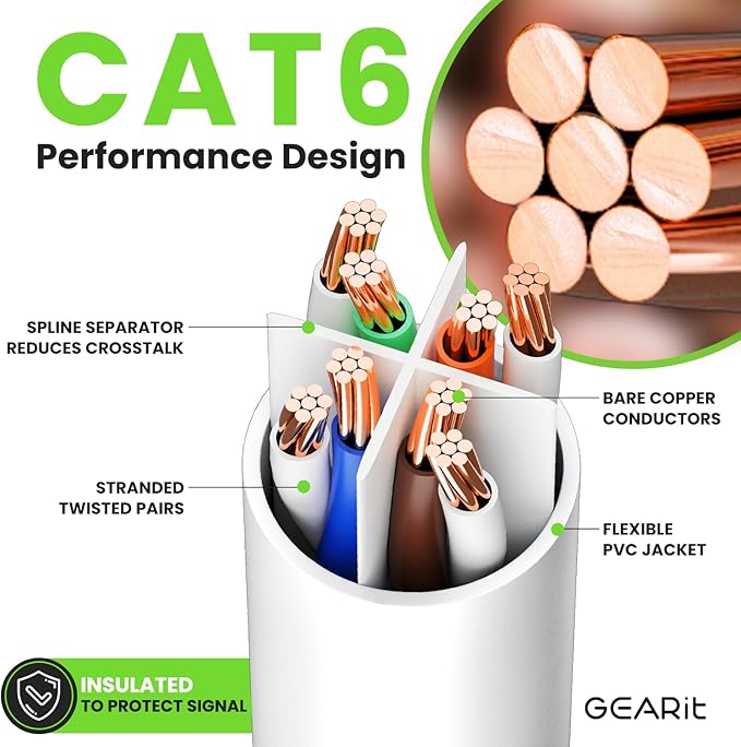 GEARit Cat 6 Ethernet Cable Cat6 Network Patch, Snagless Cord, Internet - Image 3