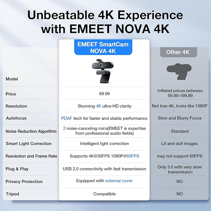 EMEET NOVA 4K Webcam for PC - Image 6