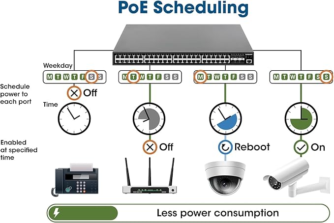 Intellinet 54 Port Gigabit L2+ Managed Ethernet PoE Switch - Image 2