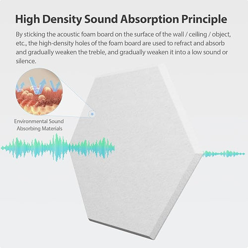 12 Pack Acoustic Panels Self Adhesive Sound Proof Foam, High Density Sound - Image 2